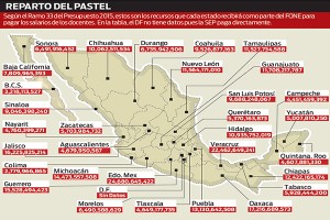 salario