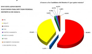 resultado encuestas