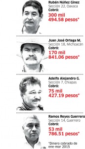 lideres cobran