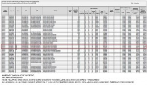 jose alfredo alfredo martinez nomina