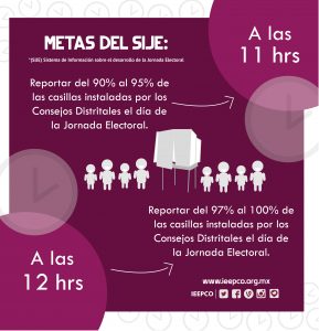 METAS SIJE