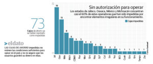 cajas de ahorro