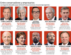 gabinete-trump