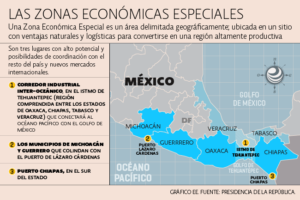 zonas economicas especiales
