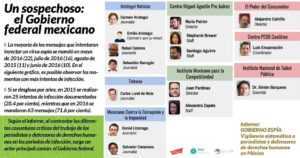 espia gobierno