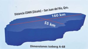 Iceberg A68